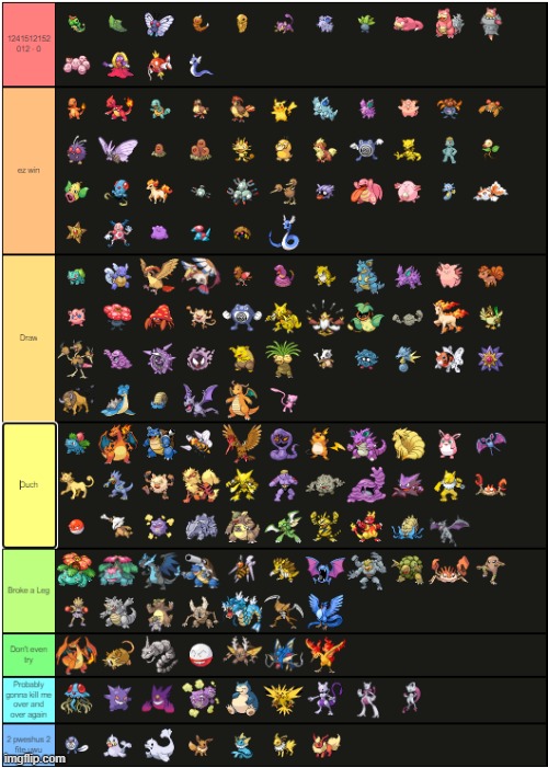 Which Pokemon would I beat in a fight? | image tagged in memes,blank long template,pokemon,tier list,fight,why are you reading this | made w/ Imgflip meme maker