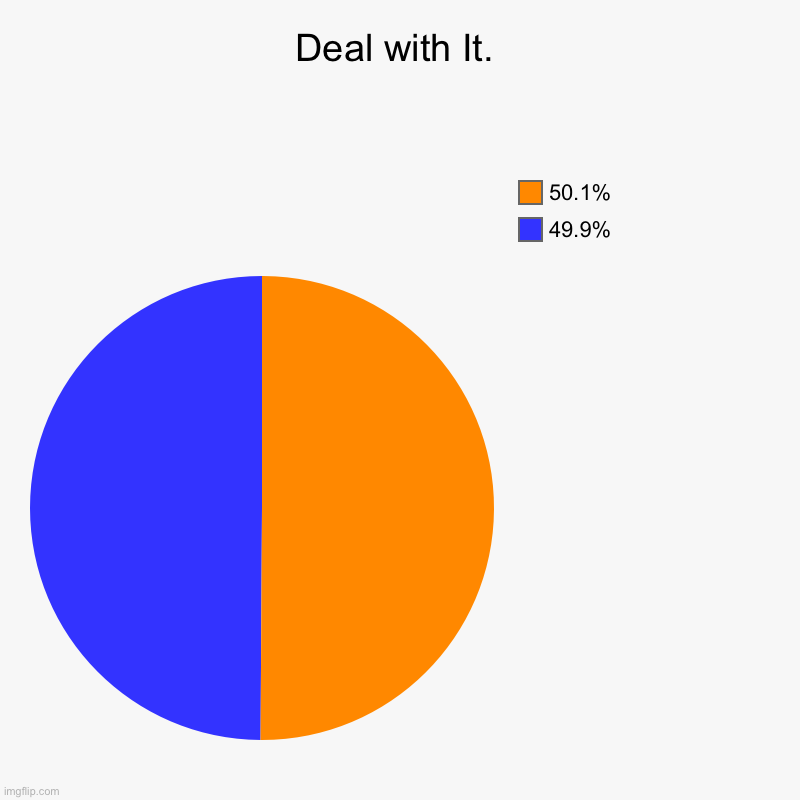 Deal with It | Deal with It. | 49.9%, 50.1% | image tagged in charts,pie charts | made w/ Imgflip chart maker