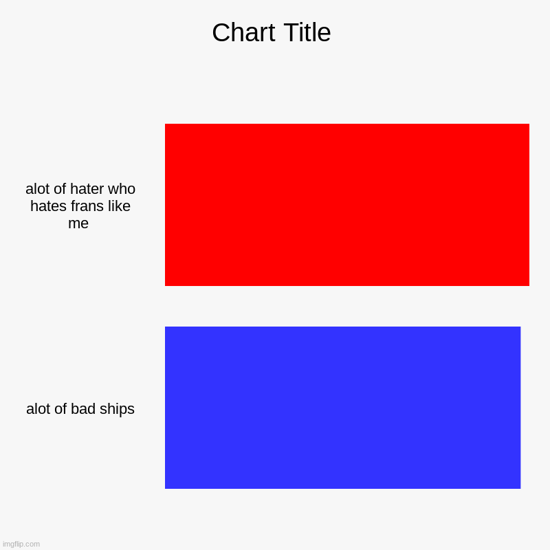 alot of hater who hates frans like me , alot of bad ships | image tagged in charts,bar charts | made w/ Imgflip chart maker