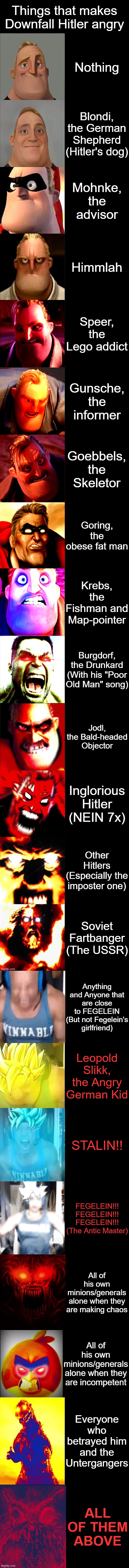 Things that make Downfall Hitler angry (Der Untergang parody) | Things that makes Downfall Hitler angry; Nothing; Blondi, the German Shepherd (Hitler's dog); Mohnke, the advisor; Himmlah; Speer, the Lego addict; Gunsche, the informer; Goebbels, the Skeletor; Goring, the obese fat man; Krebs, the Fishman and Map-pointer; Burgdorf, the Drunkard (With his "Poor Old Man" song); Jodl, the Bald-headed Objector; Inglorious Hitler (NEIN 7x); Other Hitlers (Especially the imposter one); Soviet Fartbanger (The USSR); Anything and Anyone that are close to FEGELEIN (But not Fegelein's girlfriend); Leopold Slikk, the Angry German Kid; STALIN!! FEGELEIN!!! FEGELEIN!!! FEGELEIN!!!
(The Antic Master); All of his own minions/generals alone when they are making chaos; All of his own minions/generals alone when they are incompetent; Everyone who betrayed him and the Untergangers; ALL OF THEM ABOVE | image tagged in mr incredible becoming angry 21 phases | made w/ Imgflip meme maker