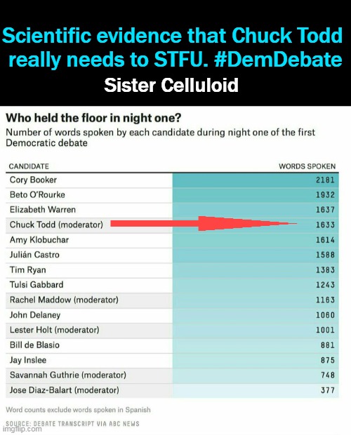 Scientific evidence that Chuck Todd 
really needs to STFU. #DemDebate Sister Celluloid | made w/ Imgflip meme maker