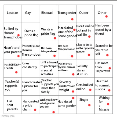 LGBTQIA+ Bingo!! | image tagged in lgbtqia bingo | made w/ Imgflip meme maker