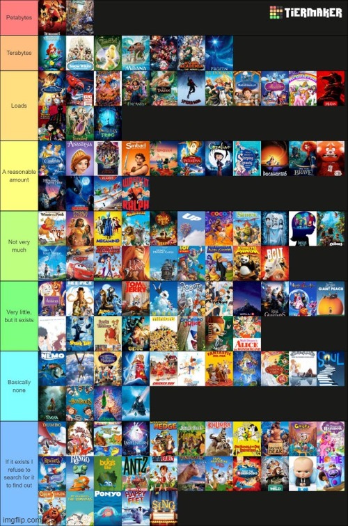 movies ranked on how much r34 there is of them - Imgflip