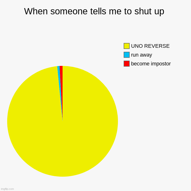 what-i-do-when-someone-tells-me-to-shut-up-imgflip