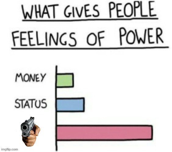 hehehe, yes | image tagged in what gives people feelings of power,gun | made w/ Imgflip meme maker
