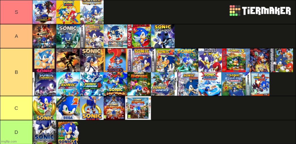This is my Sonic Games tier list | image tagged in sonic games,tier list | made w/ Imgflip meme maker