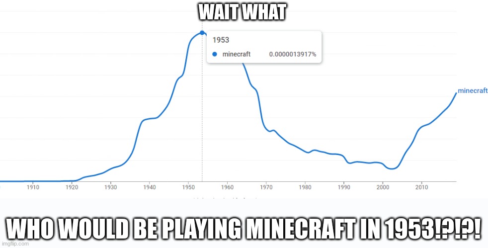 wait what | WAIT WHAT; WHO WOULD BE PLAYING MINECRAFT IN 1953!?!?! | image tagged in funny memes,memes,minecraft,gaming | made w/ Imgflip meme maker