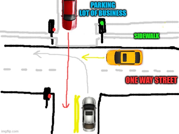 Who has the right of way in this diagram? Red, Grey, or Yellow? |  PARKING LOT OF BUSINESS; SIDEWALK; ONE WAY STREET | image tagged in traffic light,laws,true story | made w/ Imgflip meme maker