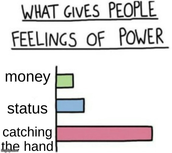 What gives people feelings of power but its custom | money; status; catching the hand | image tagged in what gives people feelings of power but its custom | made w/ Imgflip meme maker