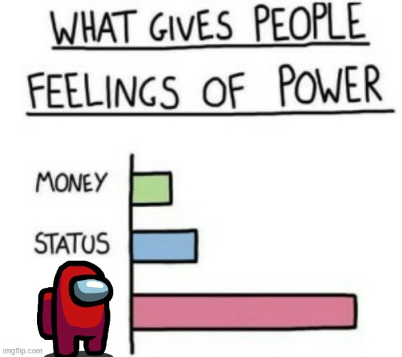 What Gives People Feelings of Power | image tagged in what gives people feelings of power | made w/ Imgflip meme maker