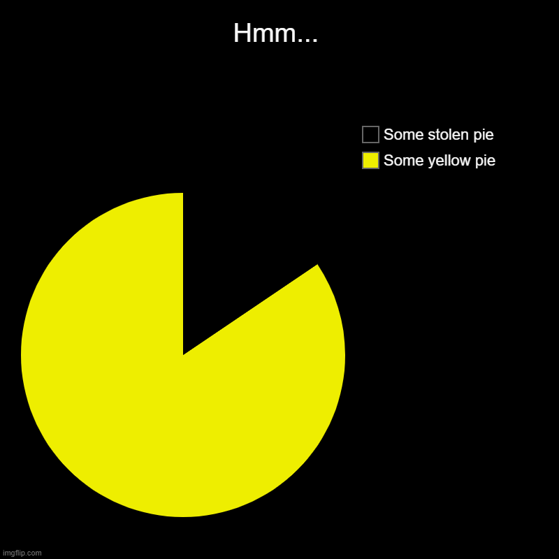 Hmm... | Hmm... | Some yellow pie, Some stolen pie | image tagged in charts,pie charts | made w/ Imgflip chart maker