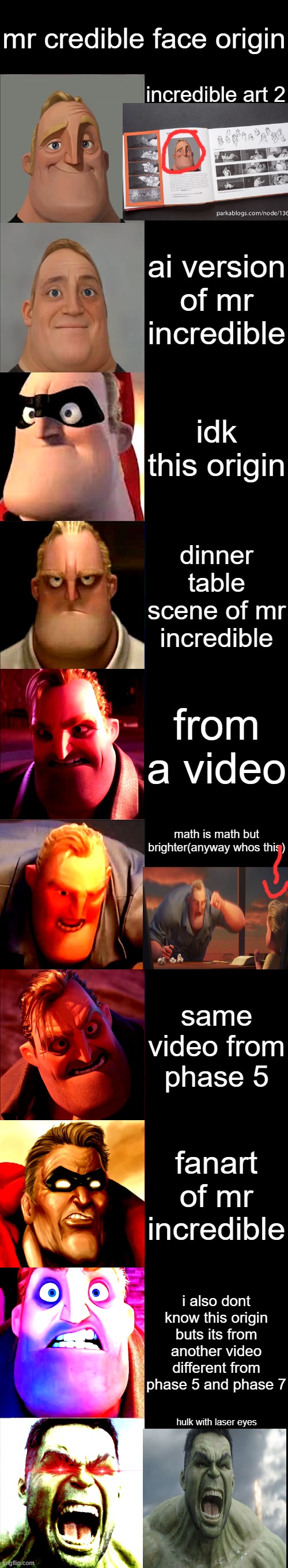 Mr. Incredible Becoming Angry | mr credible face origin; incredible art 2; ai version of mr incredible; idk this origin; dinner table scene of mr incredible; from a video; math is math but brighter(anyway whos this); same video from phase 5; fanart of mr incredible; i also dont know this origin buts its from another video different from phase 5 and phase 7; hulk with laser eyes | image tagged in mr incredible becoming angry | made w/ Imgflip meme maker