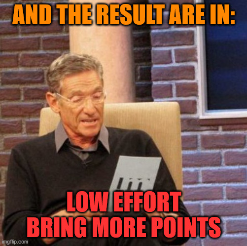 Maury Lie Detector | AND THE RESULT ARE IN:; LOW EFFORT BRING MORE POINTS | image tagged in memes,maury lie detector | made w/ Imgflip meme maker