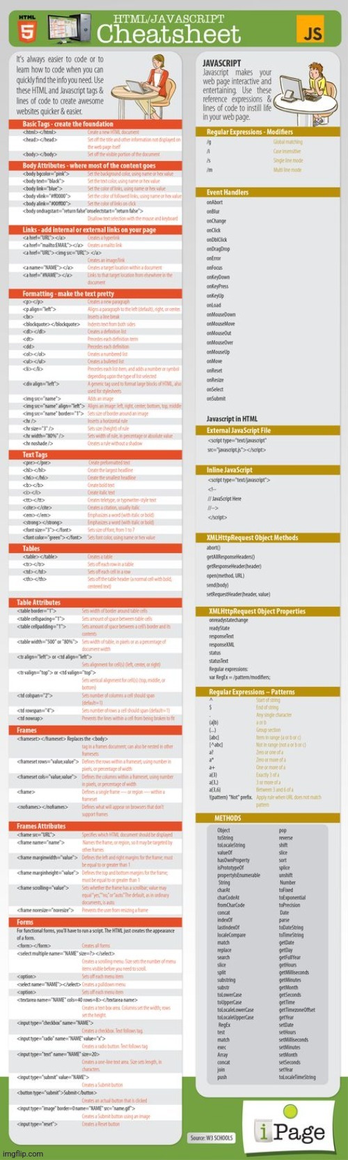 HTML / JavaScript Cheat-Sheet (Repost By SimoTheFinlandized - Not Mine) | image tagged in simothefinlandized,html,javascript,computer-programming,tutorial,repost | made w/ Imgflip meme maker