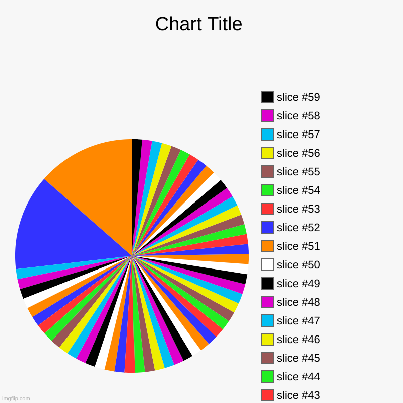 wen da colors are real | are real, when da colors | image tagged in charts,pie charts | made w/ Imgflip chart maker