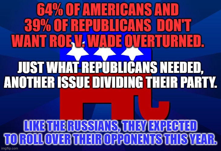 Oops! | 64% OF AMERICANS AND 39% OF REPUBLICANS  DON'T WANT ROE V. WADE OVERTURNED. JUST WHAT REPUBLICANS NEEDED, ANOTHER ISSUE DIVIDING THEIR PARTY. LIKE THE RUSSIANS, THEY EXPECTED TO ROLL OVER THEIR OPPONENTS THIS YEAR. | image tagged in gop | made w/ Imgflip meme maker