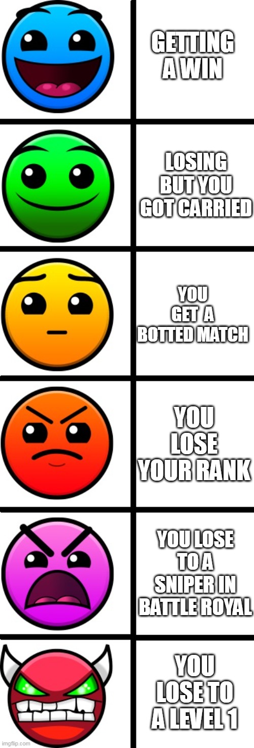 haha | GETTING A WIN; LOSING BUT YOU GOT CARRIED; YOU GET  A BOTTED MATCH; YOU LOSE YOUR RANK; YOU LOSE TO A SNIPER IN BATTLE ROYAL; YOU LOSE TO A LEVEL 1 | image tagged in geometry dash difficulty faces | made w/ Imgflip meme maker