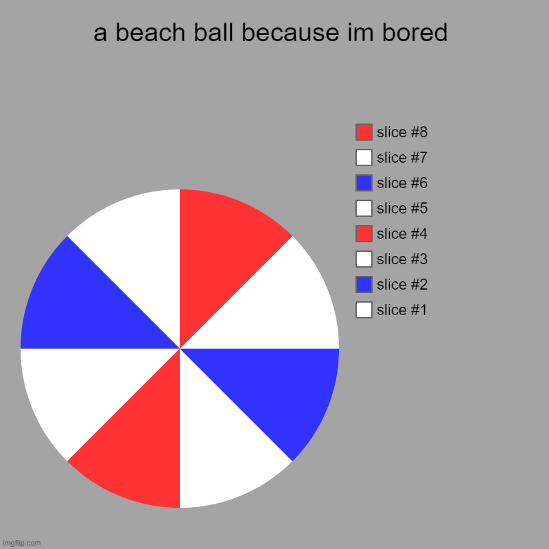 totally did not work hard on this =/ | a beach ball because im bored | | image tagged in charts,pie charts | made w/ Imgflip chart maker