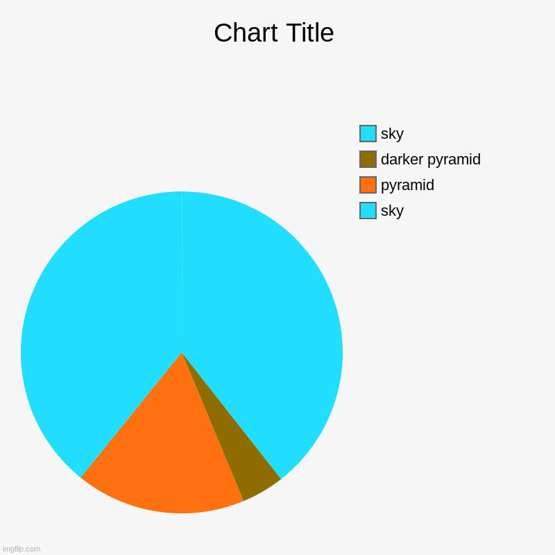 sky, pyramid, darker pyramid, sky | image tagged in charts,pie charts | made w/ Imgflip chart maker