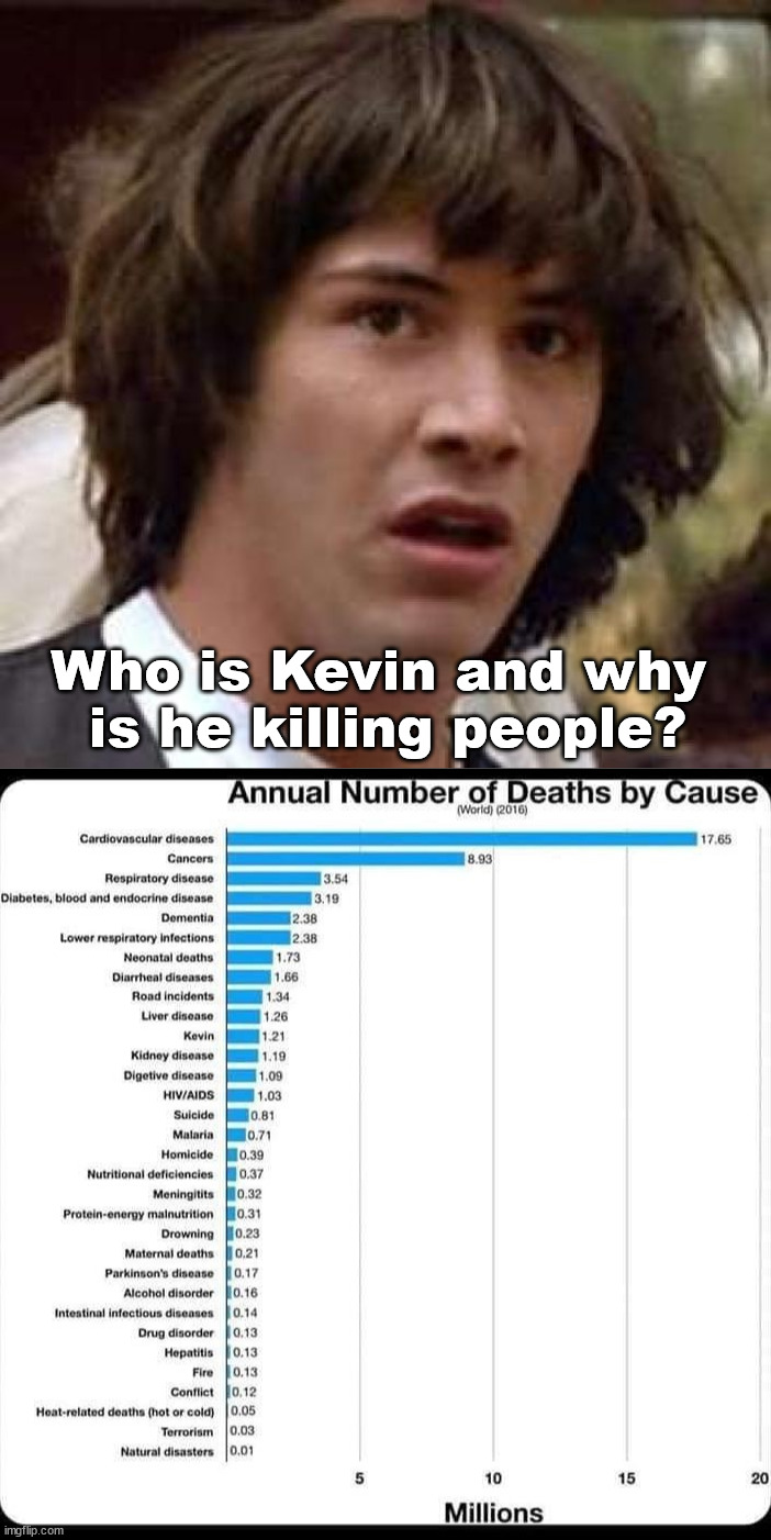 Do you Kevin? | Who is Kevin and why 
is he killing people? | image tagged in memes,conspiracy keanu,dark humor | made w/ Imgflip meme maker