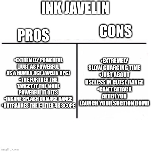 comparison table | INK JAVELIN; CONS; PROS; •EXTREMELY SLOW CHARGING TIME
•JUST ABOUT USELESS IN CLOSE RANGE
•CAN'T ATTACK AFTER YOU LAUNCH YOUR SUCTION BOMB; •EXTREMELY POWERFUL (JUST AS POWERFUL AS A HUMAN AGE JAVELIN RPG)
•THE FURTHER THE TARGET IT THE MORE POWERFUL IT GETS
•INSANE SPLASH DAMAGE RANGE
•OUTRANGES THE E-LITER 4K SCOPE | image tagged in comparison table | made w/ Imgflip meme maker