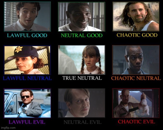 Con Air Alignment Chart | image tagged in alignment chart | made w/ Imgflip meme maker