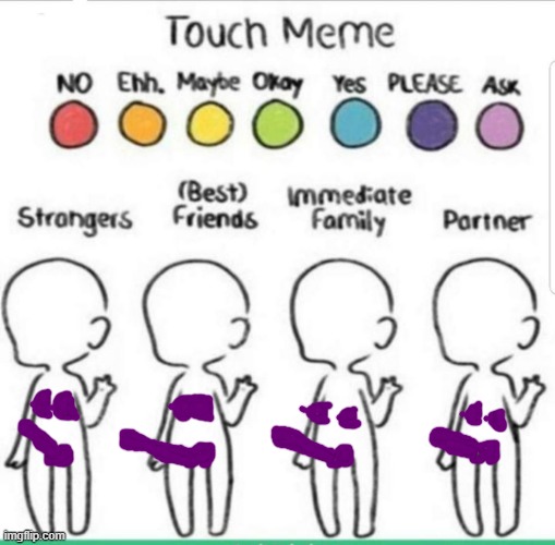 touch chart meme | image tagged in touch chart meme | made w/ Imgflip meme maker