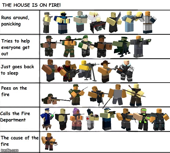 What would TDS towers do when the house is burning? | image tagged in tower defense simulator,fire,tds,house fire | made w/ Imgflip meme maker