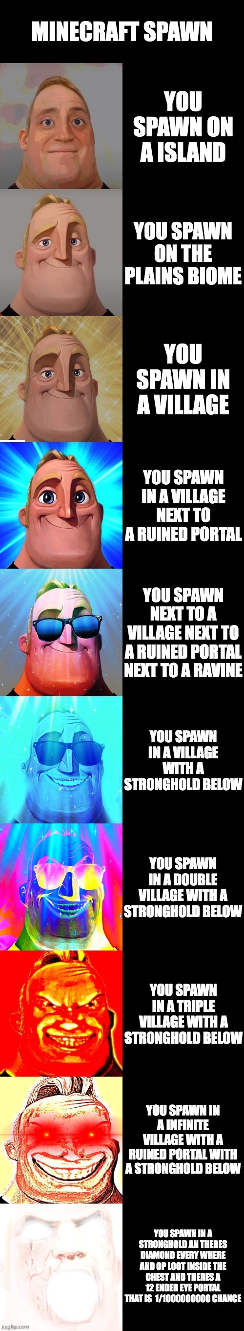 mr incredible becoming canny | MINECRAFT SPAWN; YOU SPAWN ON A ISLAND; YOU SPAWN ON THE PLAINS BIOME; YOU SPAWN IN A VILLAGE; YOU SPAWN IN A VILLAGE NEXT TO A RUINED PORTAL; YOU SPAWN NEXT TO A VILLAGE NEXT TO A RUINED PORTAL NEXT TO A RAVINE; YOU SPAWN IN A VILLAGE WITH A STRONGHOLD BELOW; YOU SPAWN IN A DOUBLE VILLAGE WITH A STRONGHOLD BELOW; YOU SPAWN IN A TRIPLE VILLAGE WITH A STRONGHOLD BELOW; YOU SPAWN IN A INFINITE VILLAGE WITH A RUINED PORTAL WITH A STRONGHOLD BELOW; YOU SPAWN IN A STRONGHOLD AN THERES DIAMOND EVERY WHERE AND OP LOOT INSIDE THE CHEST AND THERES A 12 ENDER EYE PORTAL THAT IS  1/1000000000 CHANCE | image tagged in mr incredible becoming canny | made w/ Imgflip meme maker