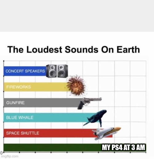 The Loudest Sounds on Earth |  MY PS4 AT 3 AM | image tagged in the loudest sounds on earth | made w/ Imgflip meme maker
