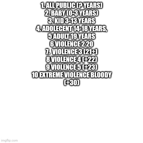 spongebob spongebob patrick patrick sandy sandy mit it crab plankton duh gary | 1. ALL PUBLIC (? YEARS)
2. BABY (0-3 YEARS)
3. KID 3-13 YEARS
4. ADOLECENT 14-18 YEARS,
5 ADULT 19 YEARS
6 VIOLENCE 2 20
7.  VIOLENCE 3 (21+)
8 VIOLENCE 4 (+22)
9 VIOLENCE 5 (+23)
10 EXTREME VIOLENCE BLOODY
(+30) | image tagged in blank | made w/ Imgflip meme maker