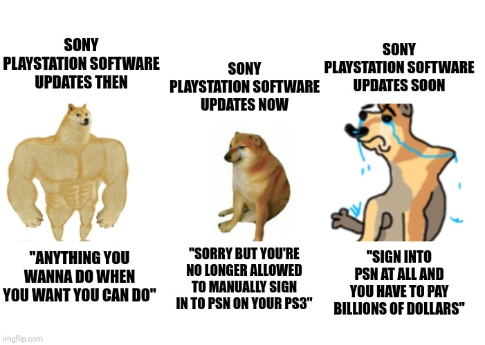 Not even a single word to describe how I feel about PSN rn ngl | SONY PLAYSTATION SOFTWARE UPDATES NOW; SONY PLAYSTATION SOFTWARE UPDATES SOON; SONY PLAYSTATION SOFTWARE UPDATES THEN; "SIGN INTO PSN AT ALL AND YOU HAVE TO PAY BILLIONS OF DOLLARS"; "SORRY BUT YOU'RE NO LONGER ALLOWED TO MANUALLY SIGN IN TO PSN ON YOUR PS3"; "ANYTHING YOU WANNA DO WHEN YOU WANT YOU CAN DO" | image tagged in memes,buff doge vs crying cheems,then and now,funny,playstation network,sony playstation | made w/ Imgflip meme maker