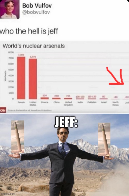 Jeff is a higher power than more countries | JEFF: | image tagged in friday tony stark | made w/ Imgflip meme maker