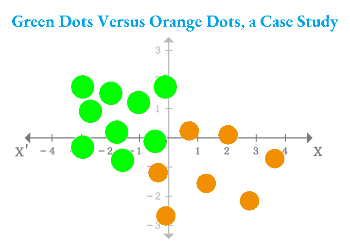 High Quality Green Dots Orange Dots Case Study Blank Meme Template