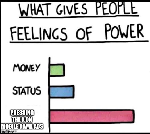 Power bar graph | PRESSING THE X ON MOBILE GAME ADS | image tagged in power bar graph | made w/ Imgflip meme maker