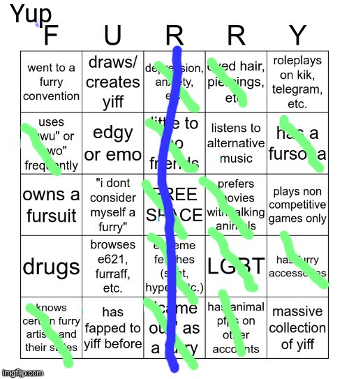 Furry Bingo V2 | Yup | image tagged in furry bingo v2 | made w/ Imgflip meme maker
