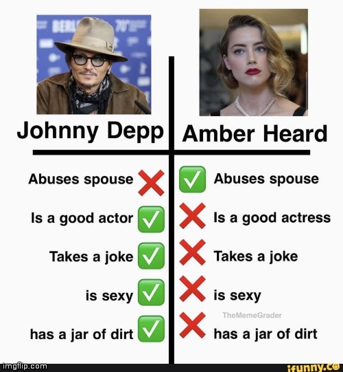 Johnny and amber battle | image tagged in johnny depp list | made w/ Imgflip meme maker