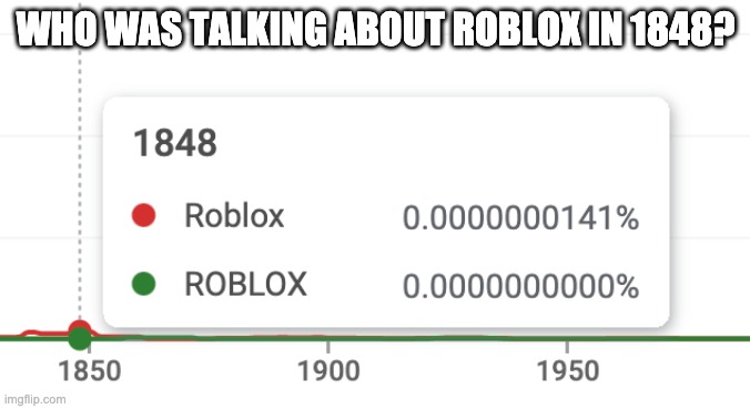 Google ngram | WHO WAS TALKING ABOUT ROBLOX IN 1848? | image tagged in memes | made w/ Imgflip meme maker