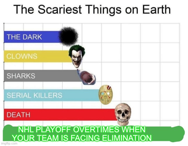 1000 heart attacks per second |  NHL PLAYOFF OVERTIMES WHEN YOUR TEAM IS FACING ELIMINATION | image tagged in scariest things on earth,sports,sports memes,nhl,nhl playoffs,overtime | made w/ Imgflip meme maker