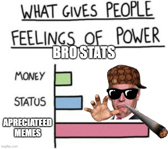 What Gives People Feelings of Power | BRO STATS; APRECIATEED MEMES | image tagged in what gives people feelings of power | made w/ Imgflip meme maker