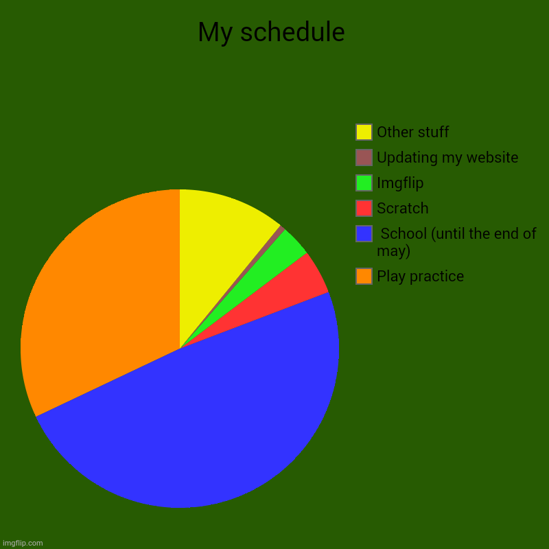 My schedule | My schedule | Play practice,  School (until the end of may), Scratch, Imgflip, Updating my website, Other stuff | image tagged in charts,pie charts | made w/ Imgflip chart maker