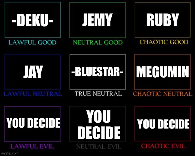 Idk, this is just random | -DEKU-; JEMY; RUBY; -BLUESTAR-; MEGUMIN; JAY; YOU DECIDE; YOU DECIDE; YOU DECIDE | image tagged in alignment chart,anime | made w/ Imgflip meme maker