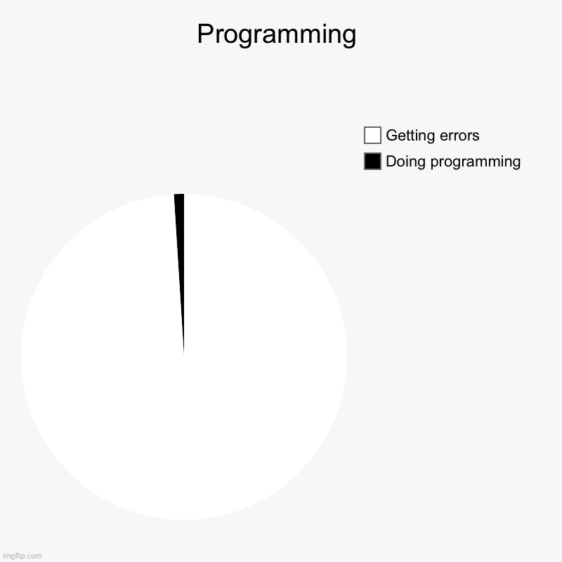 hmm.. | Programming | Doing programming, Getting errors | image tagged in charts,pie charts | made w/ Imgflip chart maker