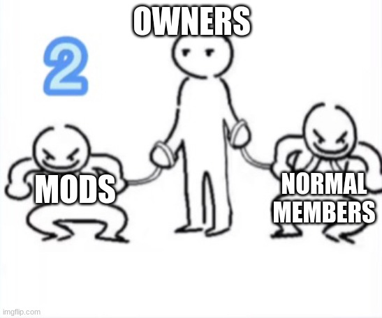 Idk | OWNERS; MODS; NORMAL MEMBERS | image tagged in idk | made w/ Imgflip meme maker