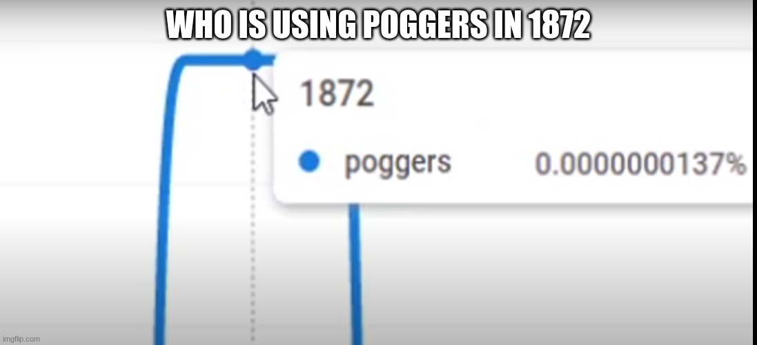 Poggers |  WHO IS USING POGGERS IN 1872 | image tagged in memes,google,poggers | made w/ Imgflip meme maker