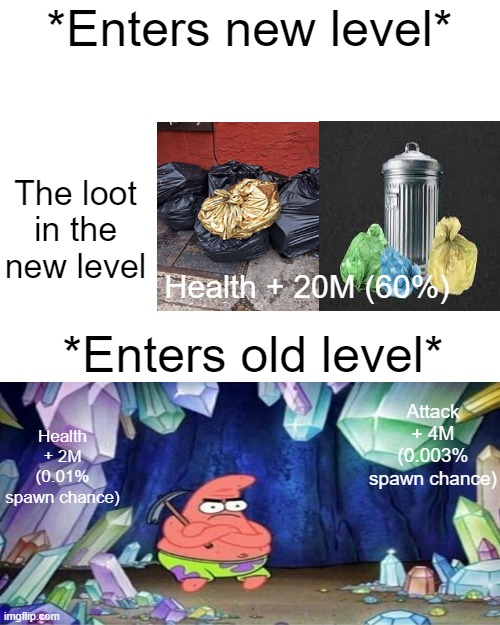 Loot  LEVVVEL