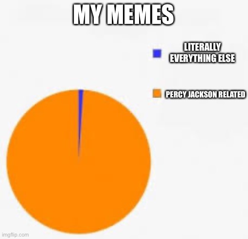 … | MY MEMES; LITERALLY EVERYTHING ELSE; PERCY JACKSON RELATED | image tagged in pie chart meme,percy jackson,memes | made w/ Imgflip meme maker