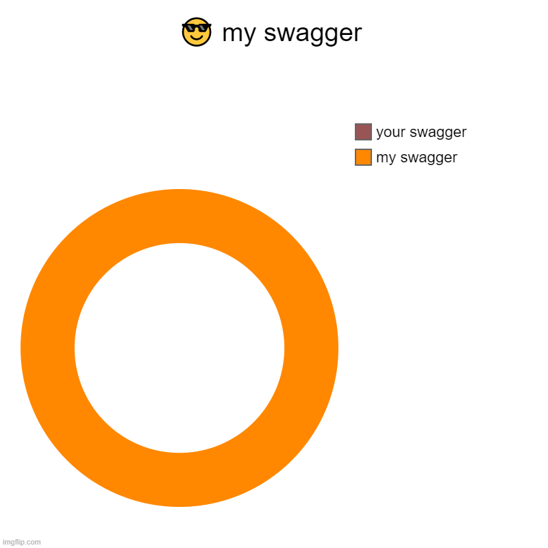 ? my swagger | my swagger, your swagger | image tagged in charts,donut charts | made w/ Imgflip chart maker