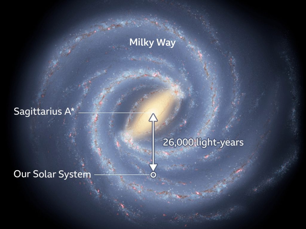 Milky Way Galaxy Blank Meme Template