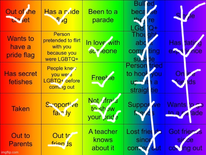 TheSuitedGayWeeb's LGBTQ Bingo | image tagged in jer-sama's lgbtq bingo | made w/ Imgflip meme maker